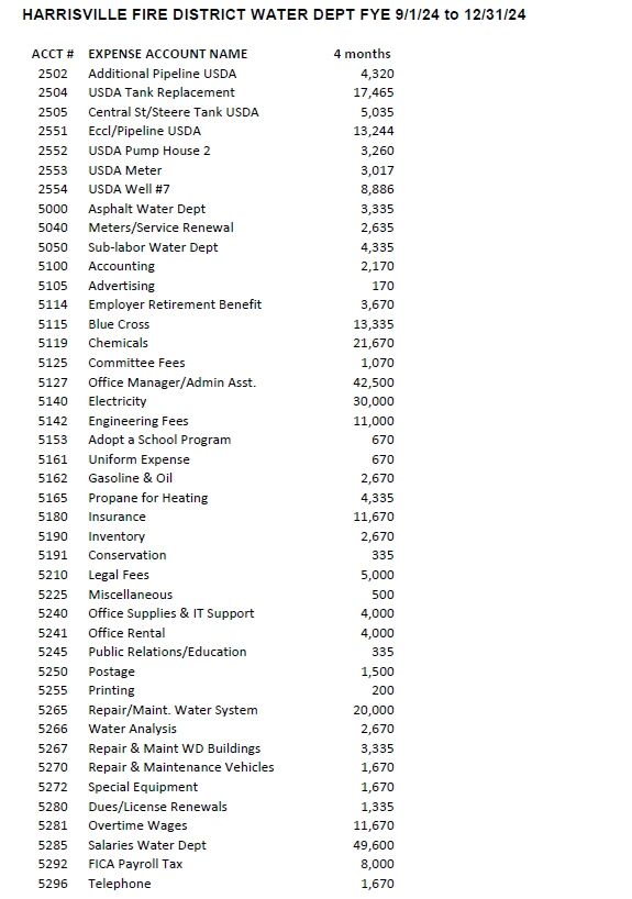 2024-2025 Water Department Budget