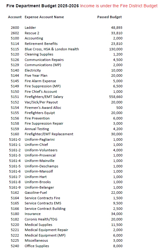 2025-2026 Fire Department Budget
