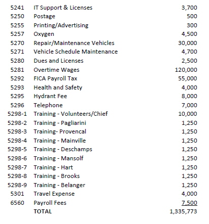 2025-2026 Fire Department Budget