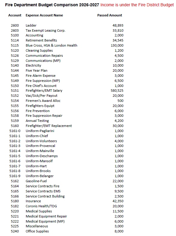 2026-2027 Fire Department Budget