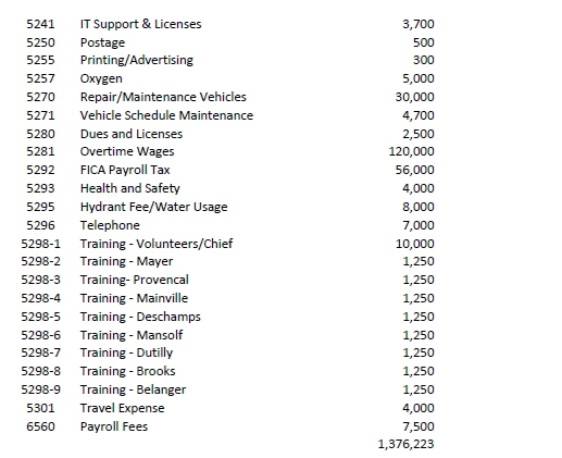 2026-2027 Fire Department Budget