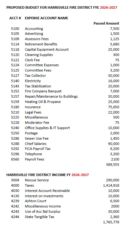 2026-2027 Fire District Budget